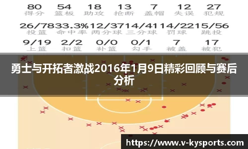 勇士与开拓者激战2016年1月9日精彩回顾与赛后分析